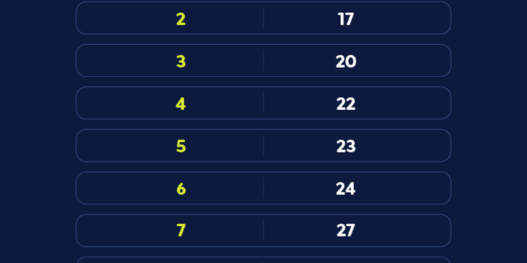 Caixa paga Bolsa Família a beneficiários com NIS de final 6
